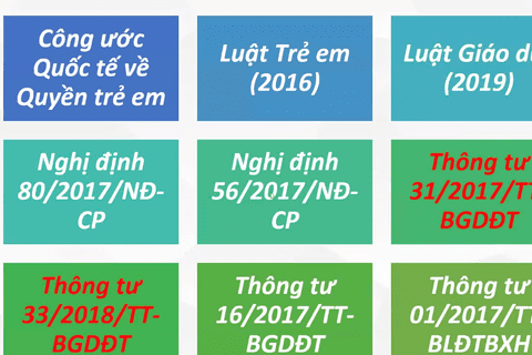 TẬP HUẤN CÔNG TÁC GIÁO DỤC ĐẠO ĐỨC LỐI SỐNG VÀ PHÒNG CHỐNG BẠO LỰC HỌC ĐƯỜNG